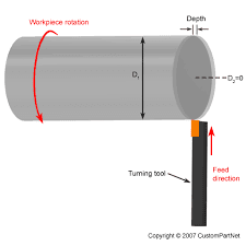 Comparative Performance Analysis of Insert Geometry for Turning Operation on CNC Turning Centre