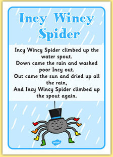 INCY WINCY SPIDER POEM FREE DOWNLOAD - Noolearnvenka