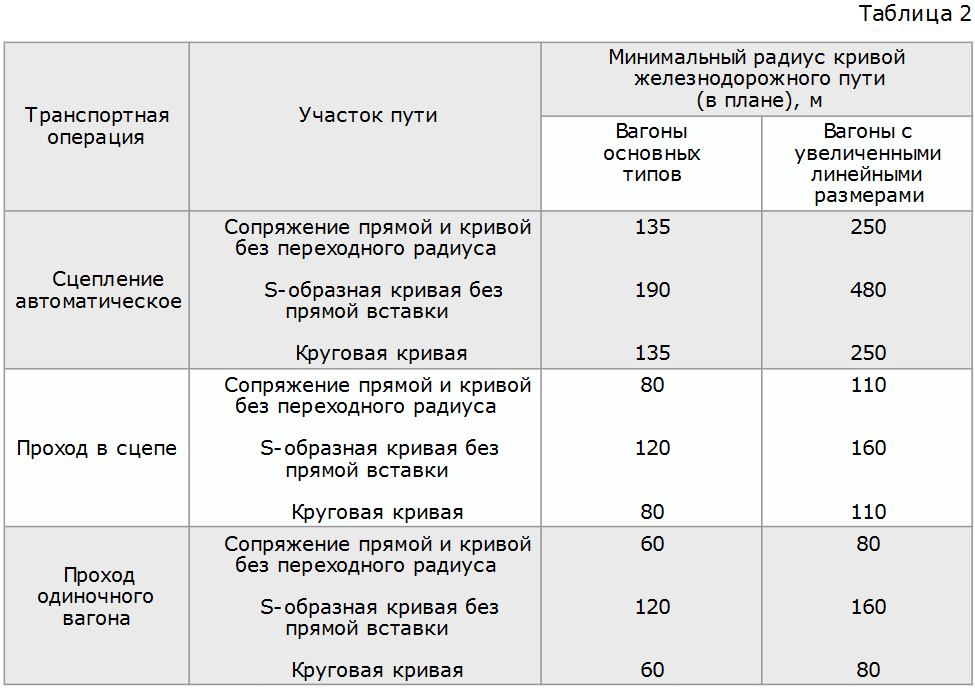 алгоритм динамического программирования. минимальный путь в таблице. минимальный путь в таблице. категории жд линий таблица. минимальный путь в таблице.
