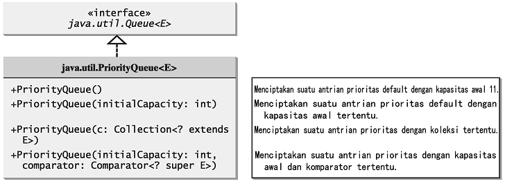 Algoritma, Struktur Data, dan Pemrograman: Bab 8. Java Struktur Data ...