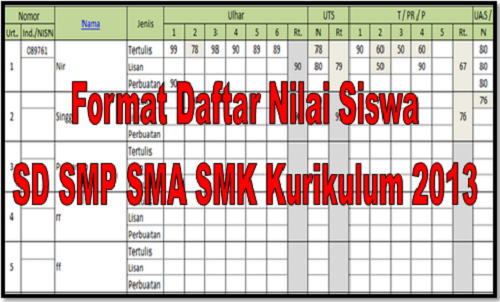 Download Format Daftar Nilai Siswa SD SMP SMA SMK