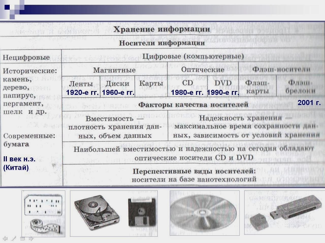 Таблица характеристики носителей информации