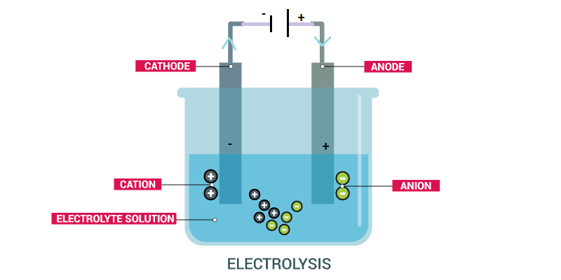 Class8.L-4.Chemical effects of electric current