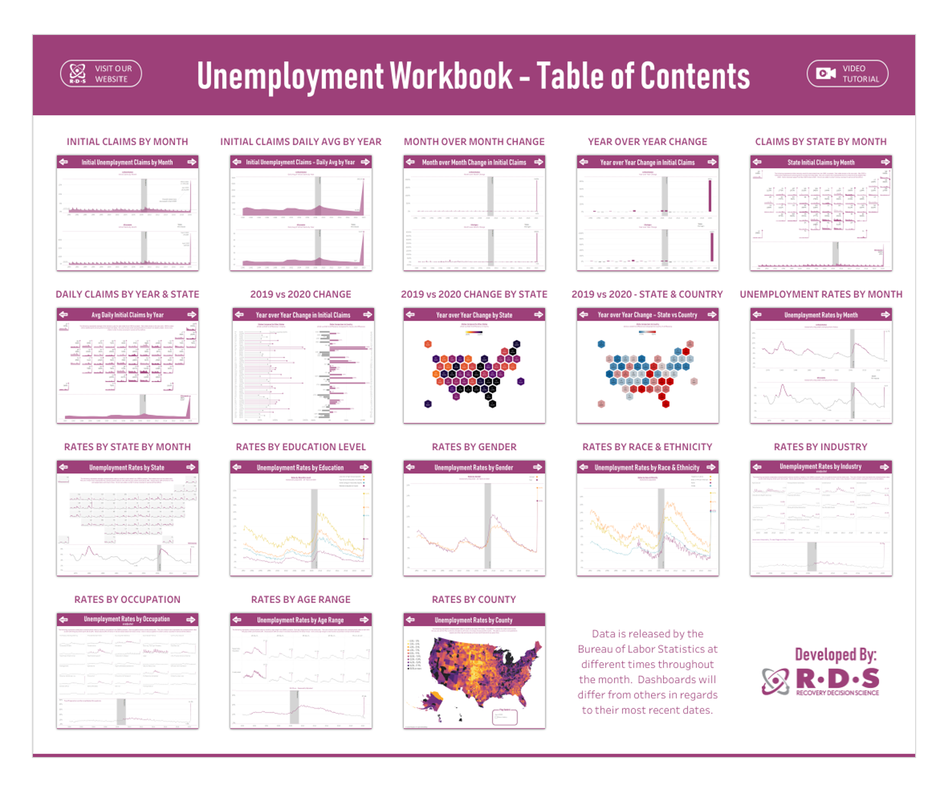 Create a Tableau Table of Contents (and make it Dynamic too!) The