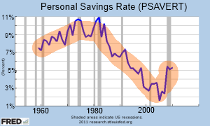 savings_rate.png