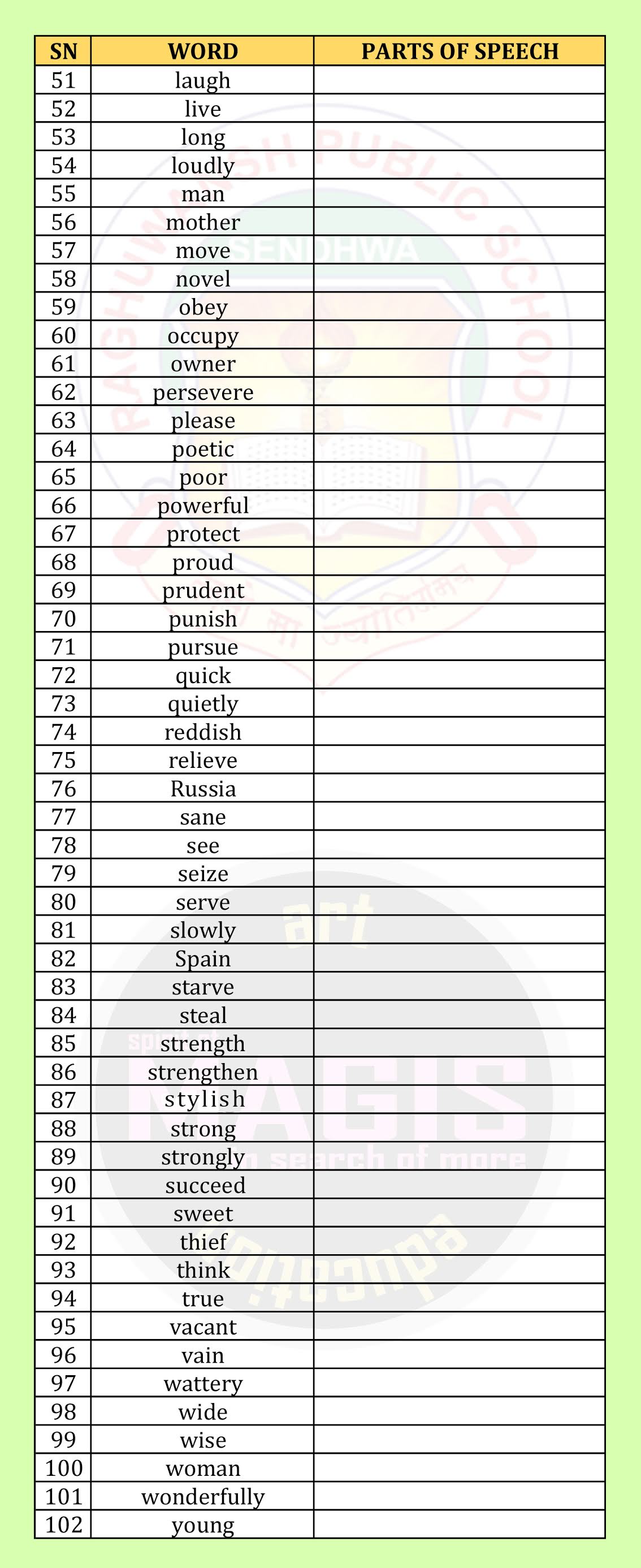 english grammar parts of speech exercises with answers