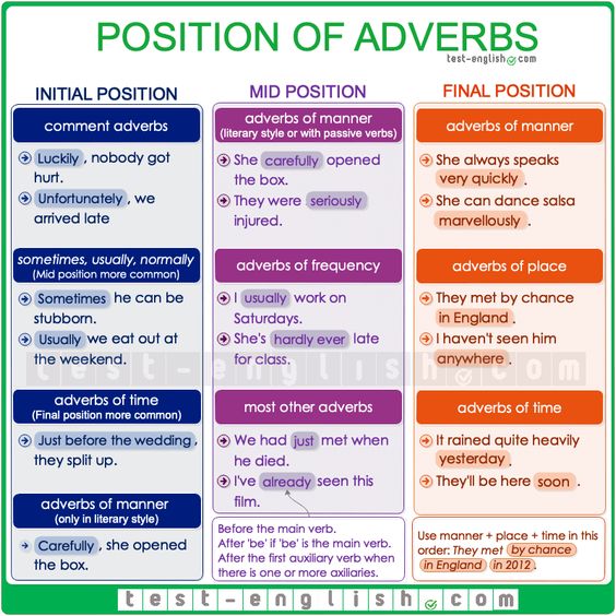 click-on-adverb-position-in-sentences