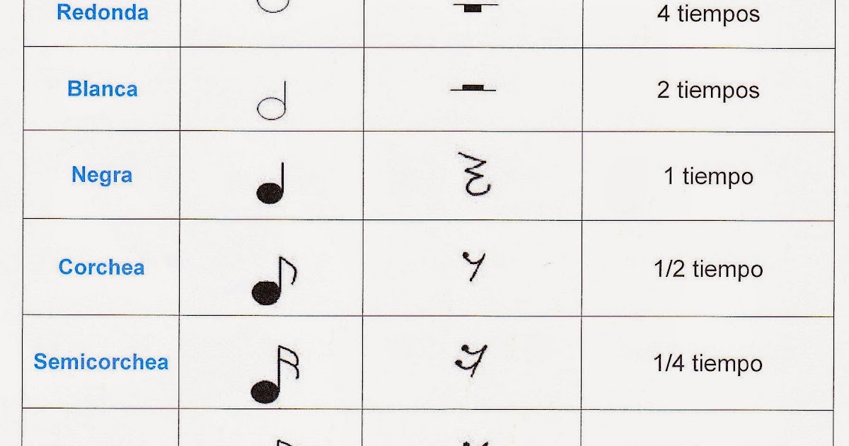 Aula de Música Figuras de Nota