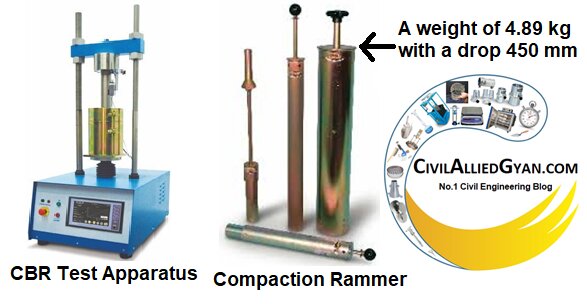 California Bearing Ratio Test Procedure, CBR Test of Soil