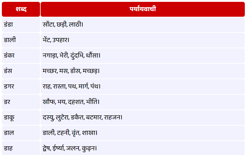 ड - पर्यायवाची शब्द