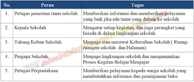 Kunci Jawaban Buku Siswa Tema 2 Kelas 3 Halaman 201 202 203 205 206 Administrasi Ngajar