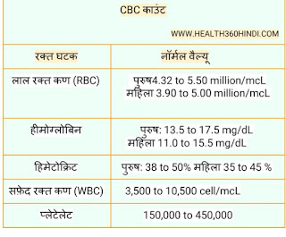 Normal CBC Value in Hindi