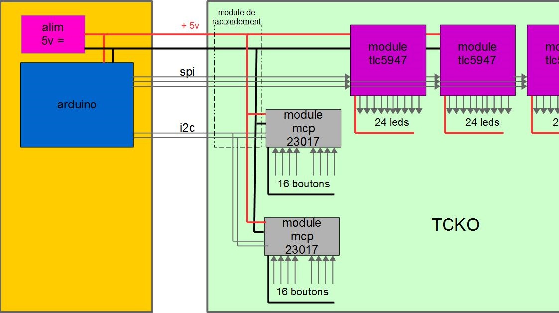 Modelisme Ferroviaire Tco En Mode Analogique