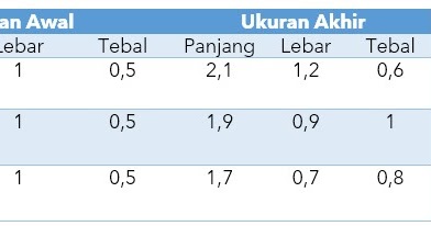Penjelasan Singkat Hasil Percobaan Osmosis Pada Kentang : Materi