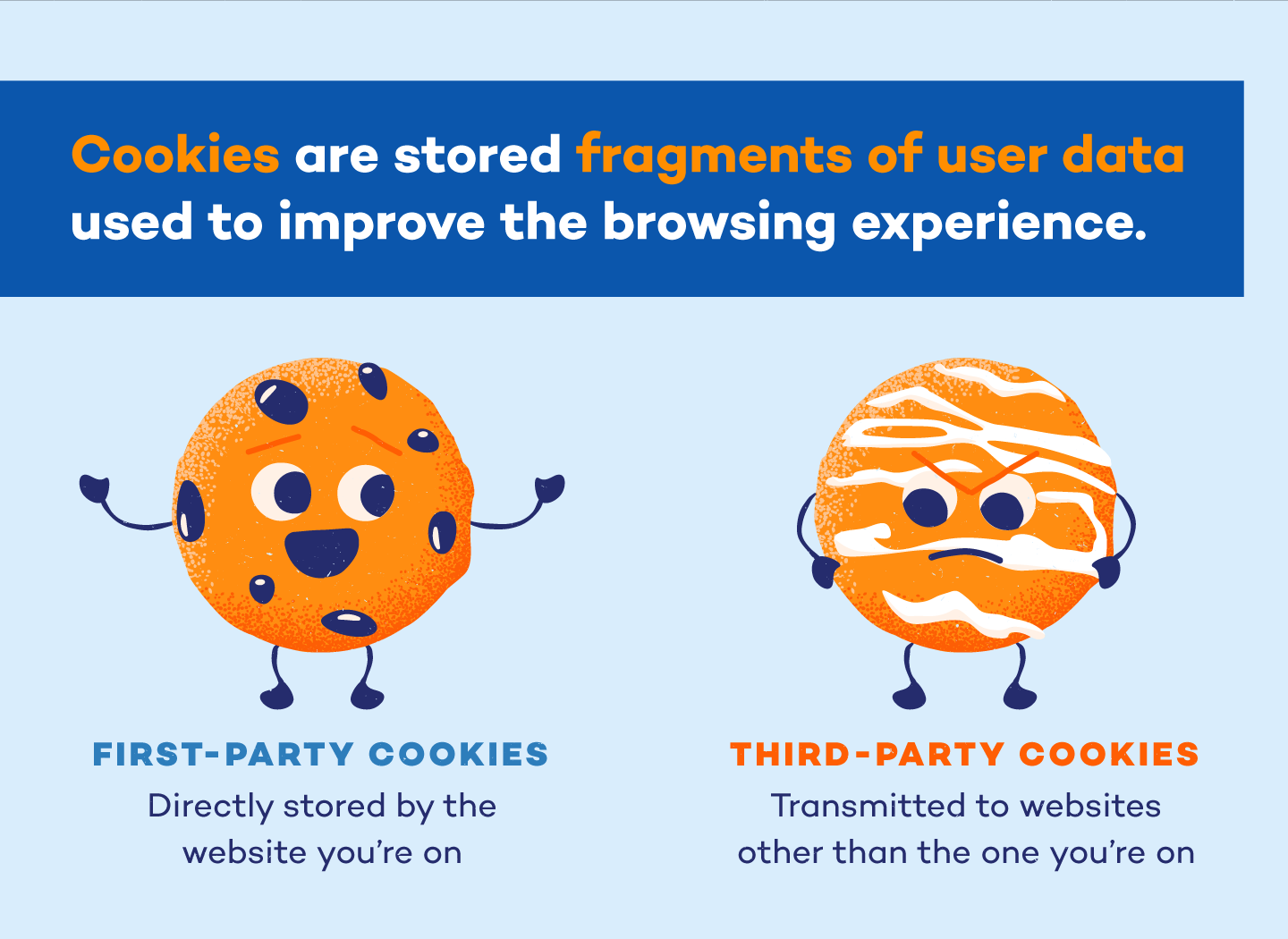 Cookie policy for online retailers