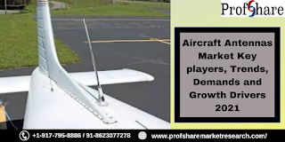 Aircraft Antennas Market