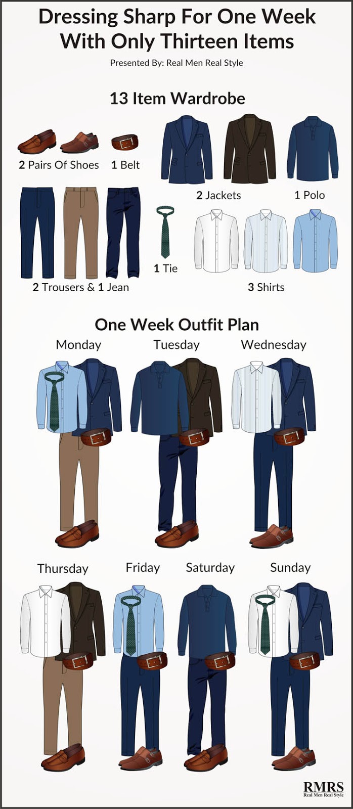 StyleHub Daily Men's Guide 8 Simplified Infograph That Will