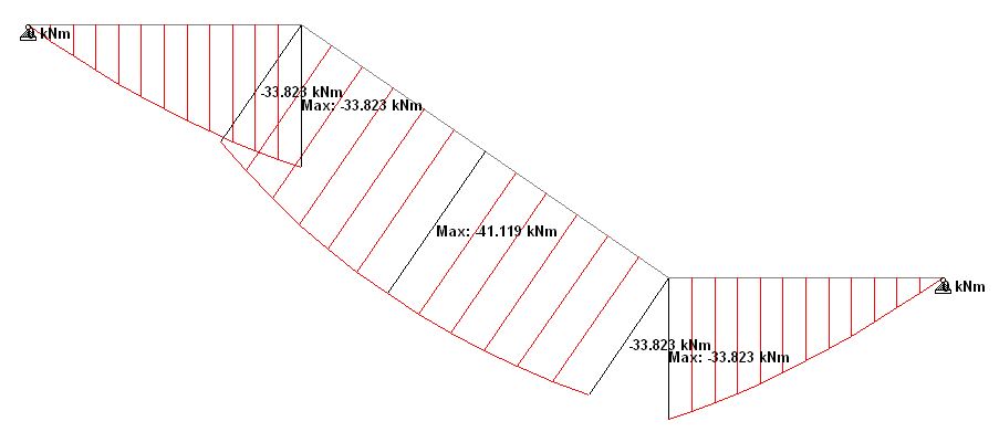 simple%2Bbeam
