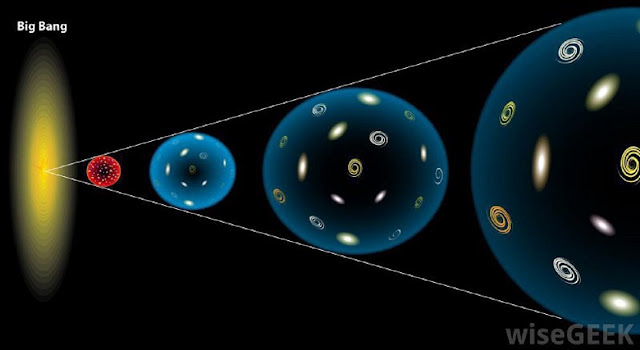 Согласно ОТО, если все регионы Вселенной на больших масштабах заполнены примерно одним и тем же количеством материи и энергии, то её эволюцию определяют всего две вещи: изначальная скорость расширения и свойства того, что её наполняет.