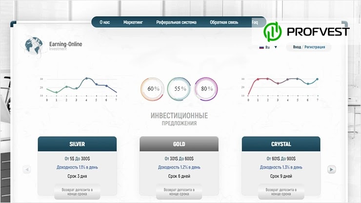 Earnings: обзор и отзывы о i-earnings.pro (HYIP платит) Earnings обзор и отзывы HYIP-проекта