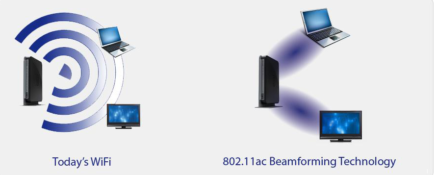 beamforming 802.11ac
