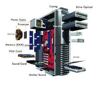 Teknik Komputer: PENJELASAN CPU (CENTRAL PROCESSING UNIT)