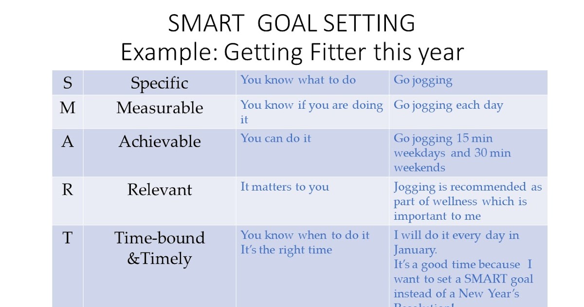 Smart Goal Setting Examples