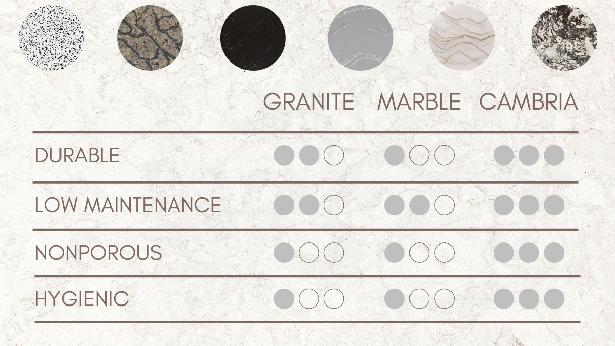 Which Quartz Countertop Is The Best? Cambria Knows Countertops!