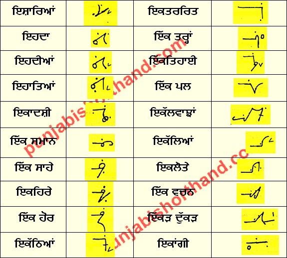 Punjabi Shorthand [ਇ, ਈ, ਏ ] Alphabet Outlines