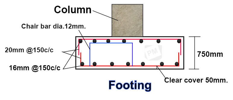 How to calculate the cutting length of chair bar in footings ...