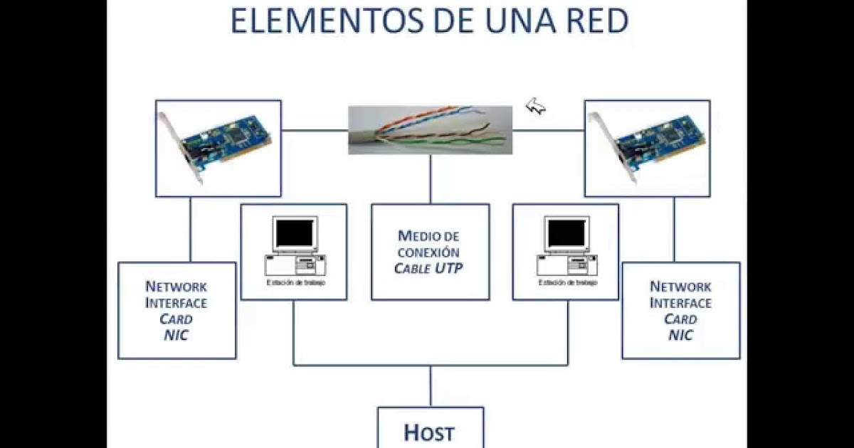 Elementos Que Constituyen La Red De Un Proyecto