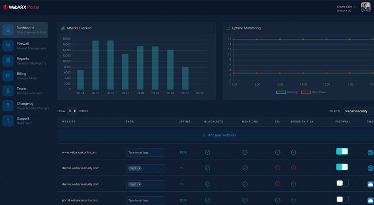 WordPress web application security WordPress web application security