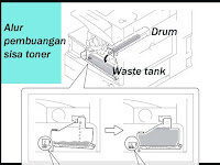 Hasil Fotocopy bercak toner pada canon ir 4570, ini penyebabnya