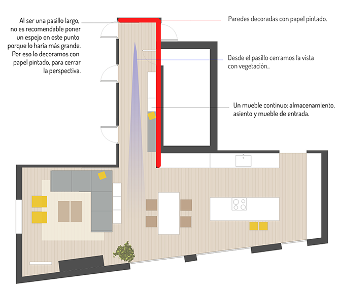asesoramiento online decoración 