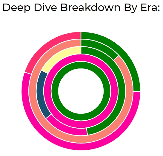 DeepDiveBreakDown.jpeg