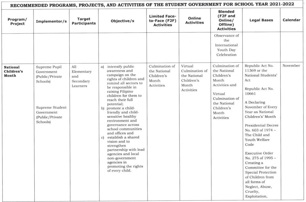 PROGRAMS, PROJECTS, AND ACTIVITIES OF THE STUDENT GOVERNMENT FOR SCHOOL YEAR 2021