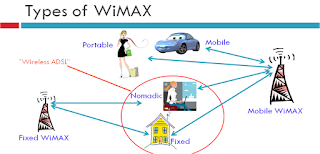 WiMax شبكات الواي ماكس
