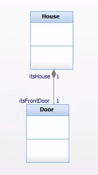 IBM Rhapsody UML/SysML training and automation helper consultancy