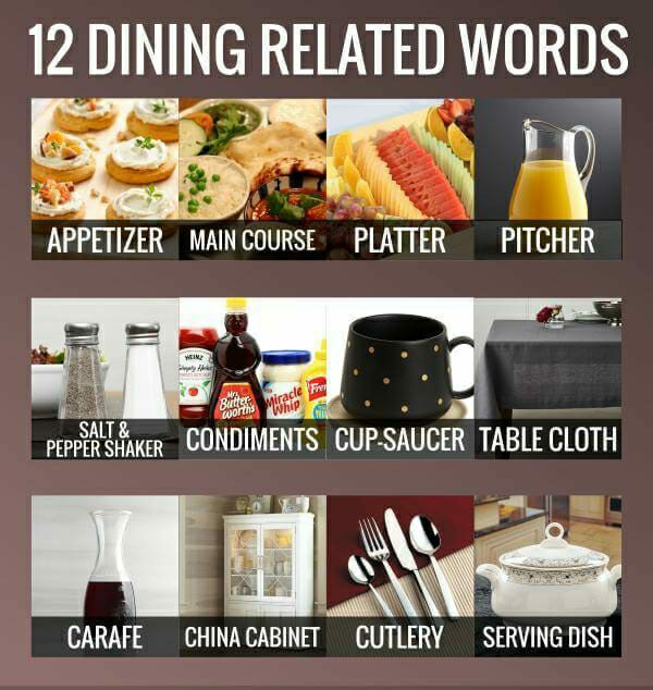 Dining Related Words SHIVAAY DIGITAL