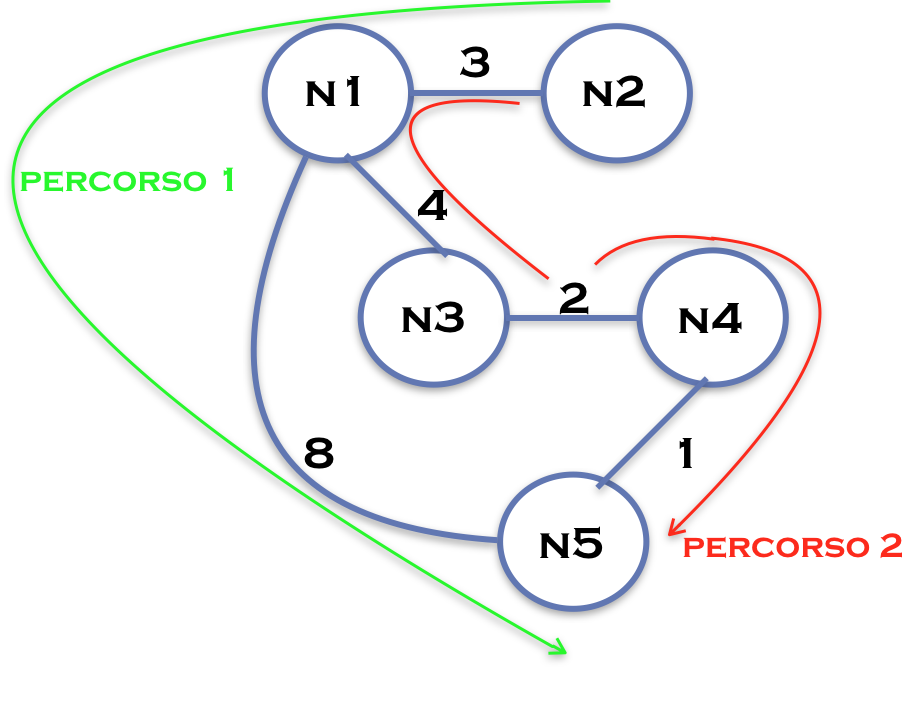 GRAFOblog Cosa è un GRAFO