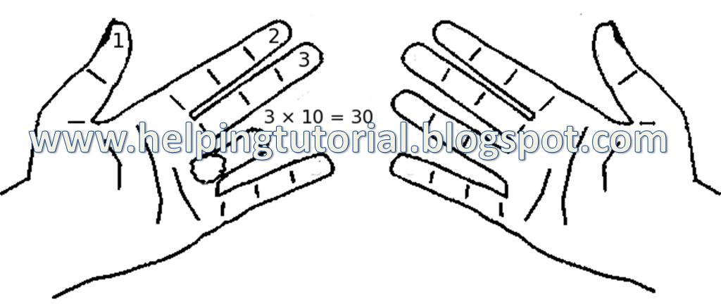 Helping Tutorial: Finger Multiplication of Ninth (9th) Time Table