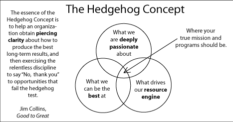 Muslim Egyptian Mobile Apps Publisher | Bassem Elhawary: The Hedgehog