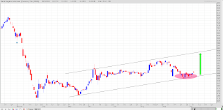 Menghitung target saham BBNI