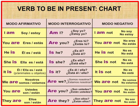ENGLISH FOURTH GRADE : Sesión 11