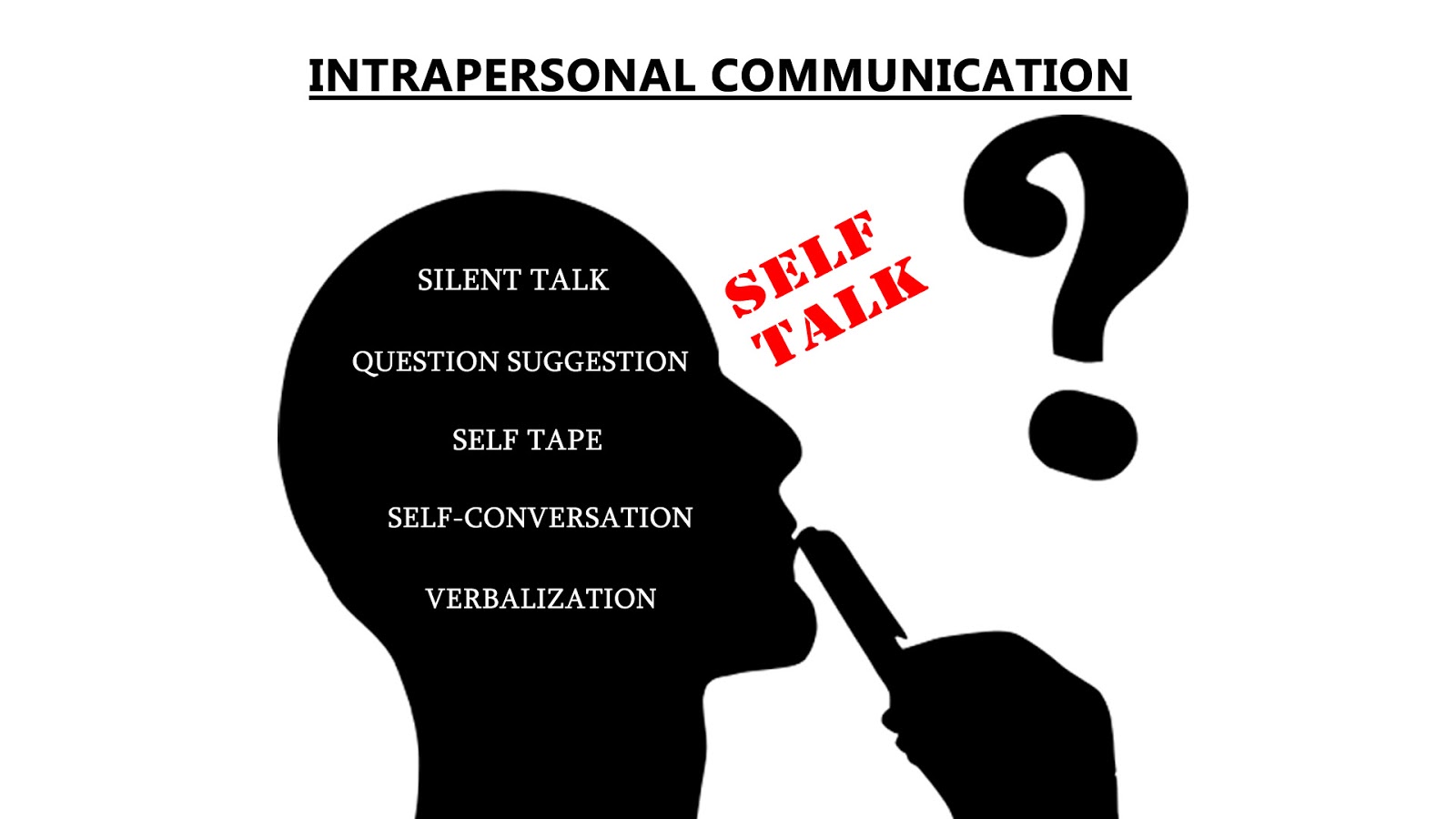 Typology Communication