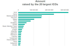 new ico initial coin offering statistics data launching company cryptocurrencies