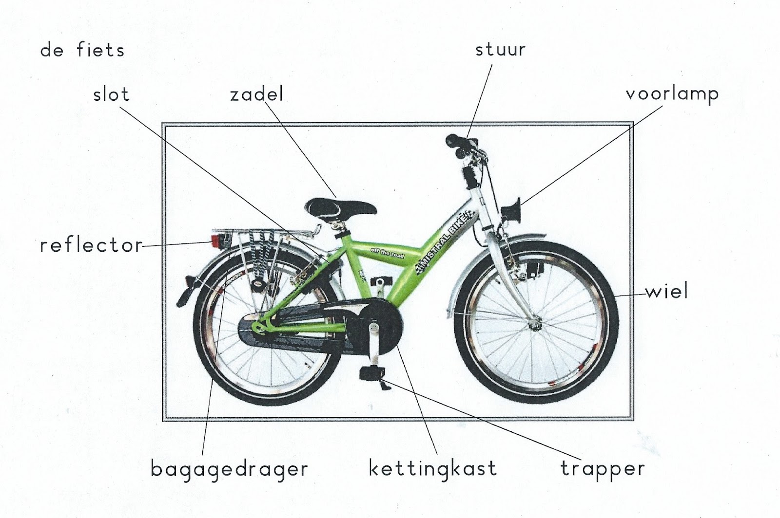 Klas Veerle en Tim De delen van de fiets Klas Veerle en Tim De delen van de fiets