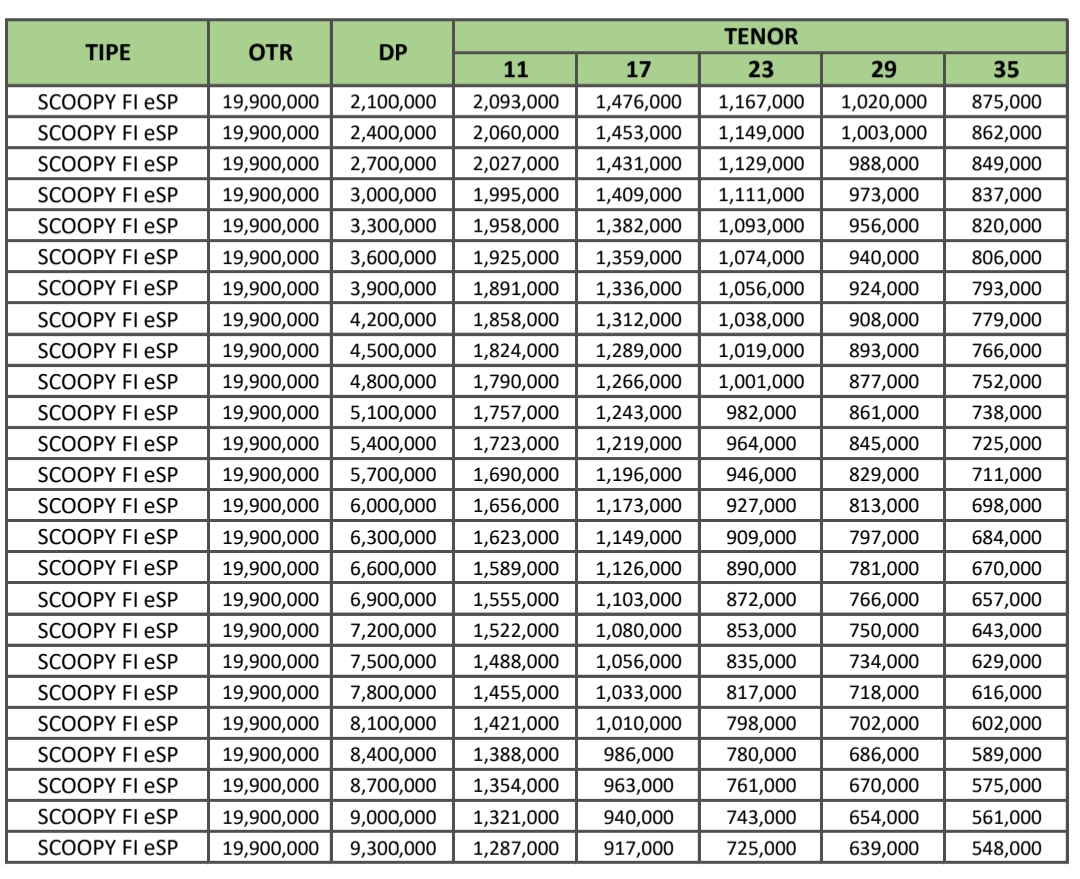 Harga Kredit Motor Honda Scoopy Bekasi