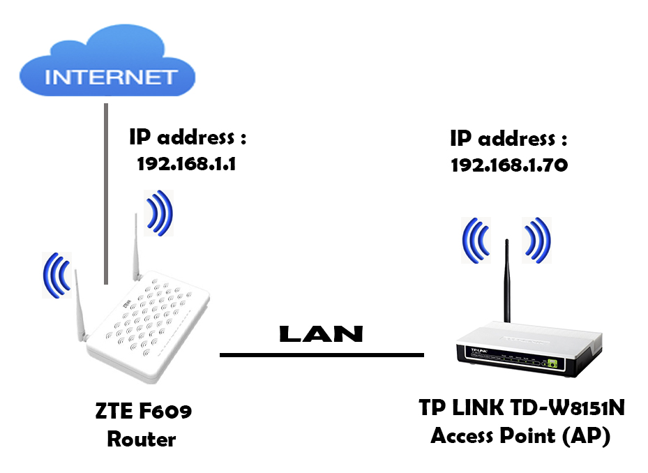 Mari Berbagi Ilmu Februari 2018