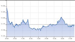 Ftse Aim Italia 26-08-2021